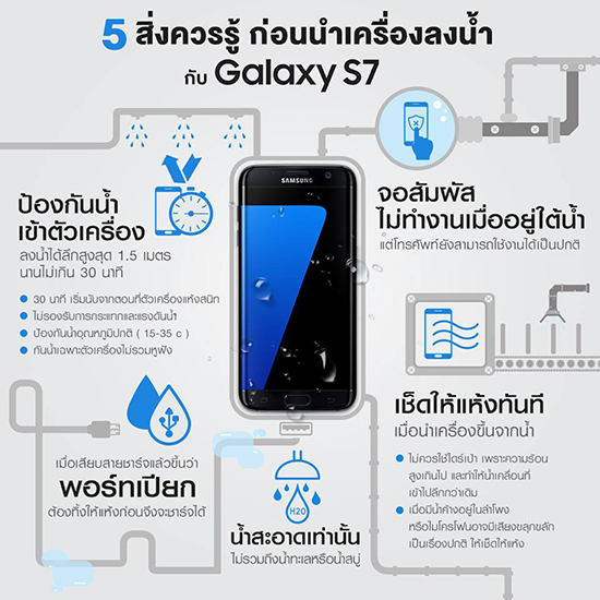 Lifestyle, Samsung S7, Samsung S7 กันน้ำ, โทรศัพท์กันน้ำได้, โทรศัพท์เล่นสงกรานต์, วิธีป้องกันโทรศัพท์ช่วงสงกรานต์, เล่นน้ำสงกรานต์, เซลฟี่วันสงกรานต์, อุปกรณ์เล่นน้ำสงกรานต์, โทรศัพท์เปียกได้, ซัมซุง S7, สิ่งที่ควรรู้เกี่ยวกับ Samsung S7