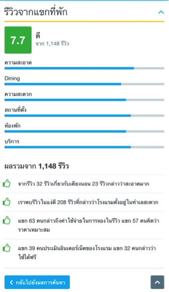 LifeStyle, HotelsCombined, วางแผนเดินทาง, จองตั๋วเครื่องบิน, จองที่พัก, เว็บไซต์โรงแรม, 