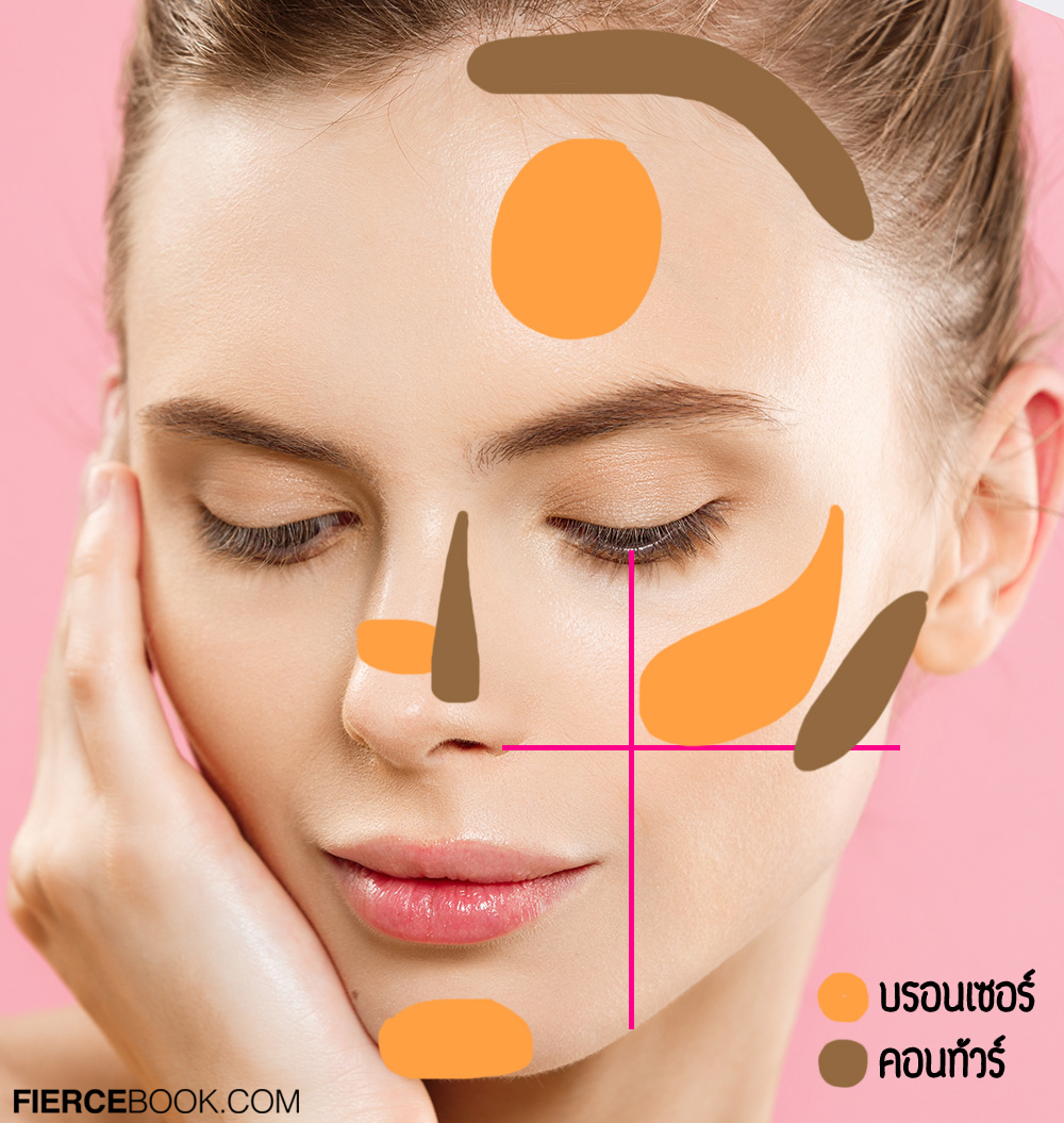 Makeup Tips, บรอนเซอร์, คอนทัวร์, หน้าเรียว, ผิวบ่มแดด, ฮาวทู, ลงตรงไหน, Contour, คอนทัวร์ริ่งพาวเดอร์, Contouring Powder, Bronzer, บรอนเซอร์ซิ่งพาวเดอร์, Bronzering Powder, เทคนิคแต่งหน้า, สอนแต่งหน้า