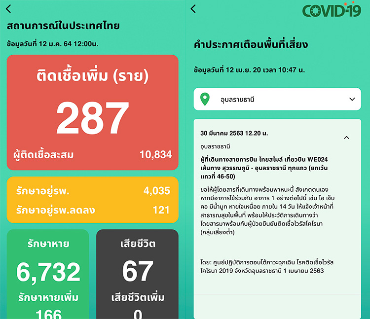 Lifestyle, แอพพลิเคชั่น, ป่วย, ผู้ป่วย, Covid-19, โควิด-19, พื้นที่เสี่ยง, แจ้งเตือน, โควิด, โคโรนาไวรัส, แอพแจ้งเตือน, แอพจากรัฐบาล, แอพจากทางการ, แอพ ไทยชนะ, แอพ หมอชนะ, แอพ ใกล้หมอ, แอพกระทรวงสาธารณะสุข, H4U-Covid19, Line, Away Covid-19, Google Maps