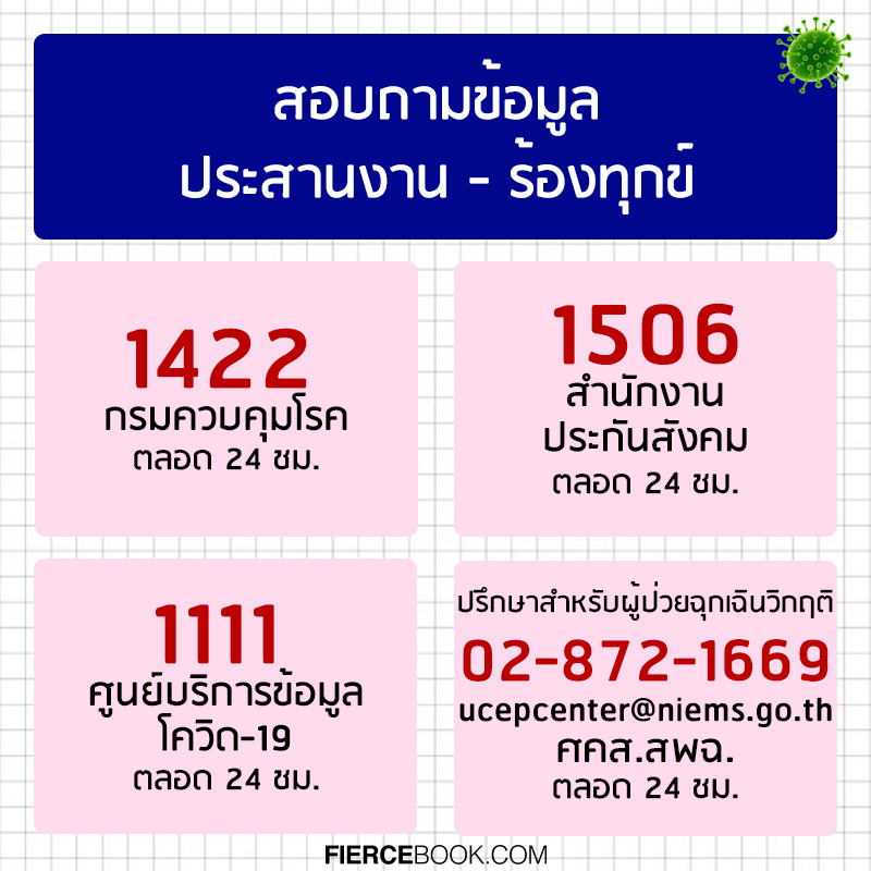 Lifestyle, Health, COVID-19, โควิด-19, หาเตียง, เบอร์โทรฉุกเฉิน, ตรวจโควิด, ผติดเชื้อโควิด, Home Idsolation, ดูแลตัวเองที่บ้าน, รักษาตัว, กินยา, ฟ้าทะลายโจร, รักษาตัว, หารถพยาบาล, เบอร์โทร, กรมการแพทย์, สถาบันการแพทย์ฉุกเฉินแห่งชาติ, สำนักงานประกันสุขภาพแห่งชาติ, สปสช., ศูนย์บริการแพทย์ฉุกเฉิน (ศูนย์เอราวัณ)