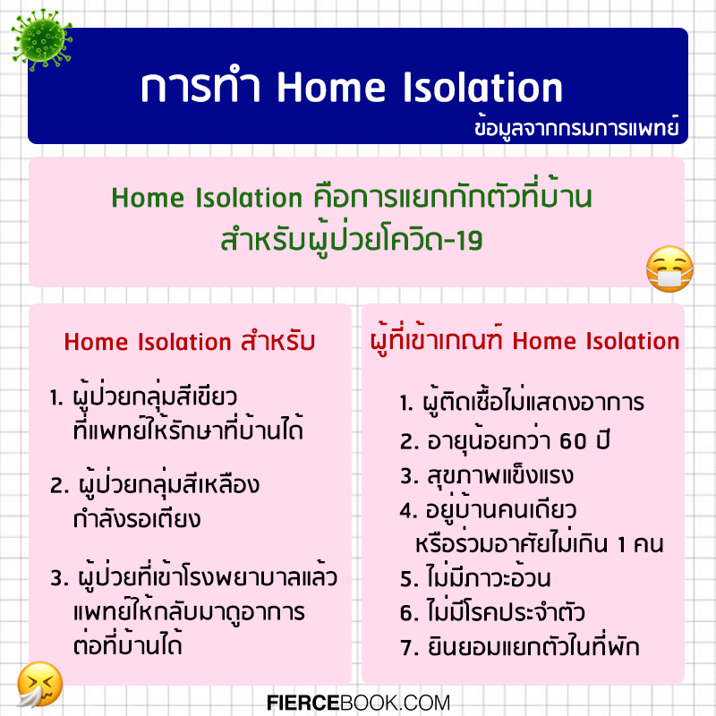 Lifestyle, Health, COVID-19, โควิด-19, หาเตียง, เบอร์โทรฉุกเฉิน, ตรวจโควิด, ผติดเชื้อโควิด, Home Idsolation, ดูแลตัวเองที่บ้าน, รักษาตัว, กินยา, ฟ้าทะลายโจร, รักษาตัว, หารถพยาบาล, เบอร์โทร, กรมการแพทย์, สถาบันการแพทย์ฉุกเฉินแห่งชาติ, สำนักงานประกันสุขภาพแห่งชาติ, สปสช., ศูนย์บริการแพทย์ฉุกเฉิน (ศูนย์เอราวัณ)