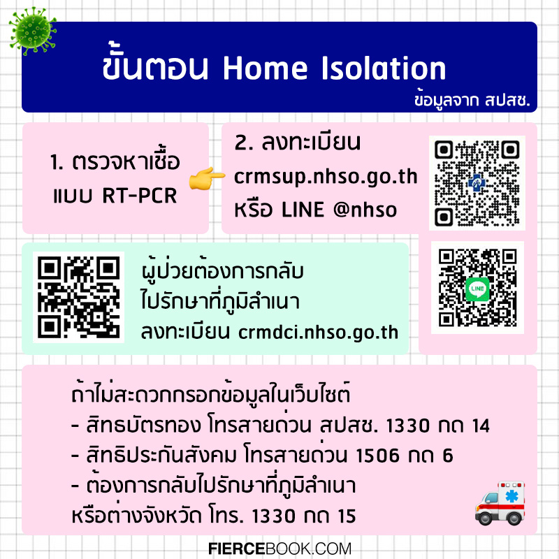 Lifestyle, Health, COVID-19, โควิด-19, หาเตียง, เบอร์โทรฉุกเฉิน, ตรวจโควิด, ผติดเชื้อโควิด, Home Idsolation, ดูแลตัวเองที่บ้าน, รักษาตัว, กินยา, ฟ้าทะลายโจร, รักษาตัว, หารถพยาบาล, เบอร์โทร, กรมการแพทย์, สถาบันการแพทย์ฉุกเฉินแห่งชาติ, สำนักงานประกันสุขภาพแห่งชาติ, สปสช., ศูนย์บริการแพทย์ฉุกเฉิน (ศูนย์เอราวัณ)