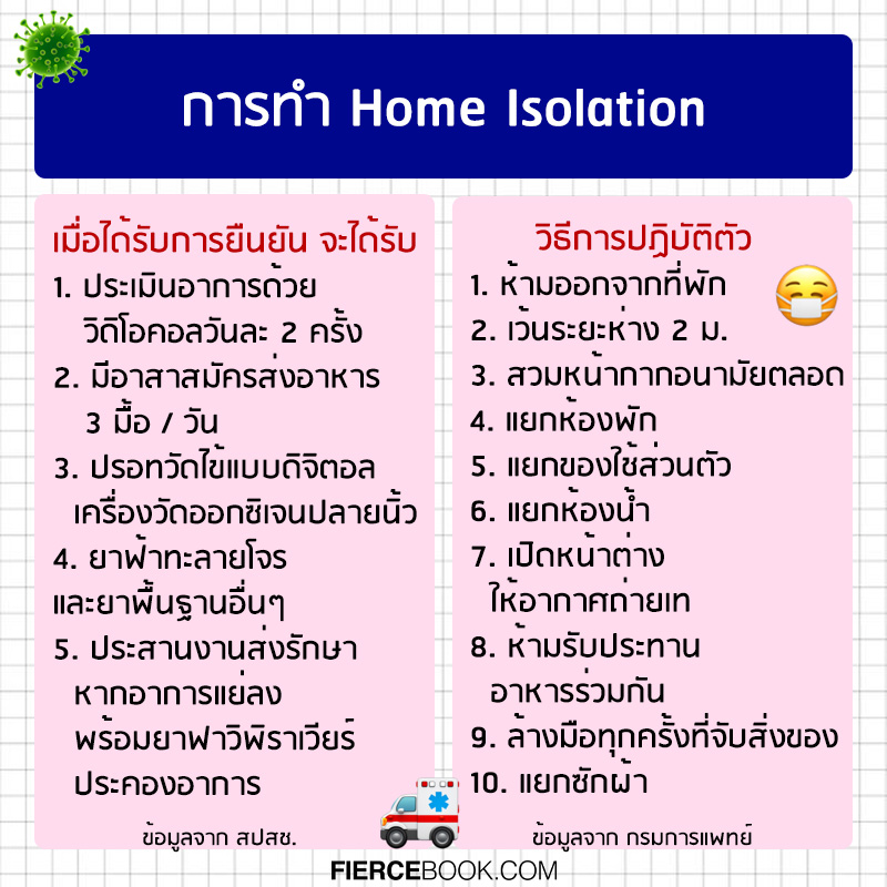 Lifestyle, Health, COVID-19, โควิด-19, หาเตียง, เบอร์โทรฉุกเฉิน, ตรวจโควิด, ผติดเชื้อโควิด, Home Idsolation, ดูแลตัวเองที่บ้าน, รักษาตัว, กินยา, ฟ้าทะลายโจร, รักษาตัว, หารถพยาบาล, เบอร์โทร, กรมการแพทย์, สถาบันการแพทย์ฉุกเฉินแห่งชาติ, สำนักงานประกันสุขภาพแห่งชาติ, สปสช., ศูนย์บริการแพทย์ฉุกเฉิน (ศูนย์เอราวัณ)