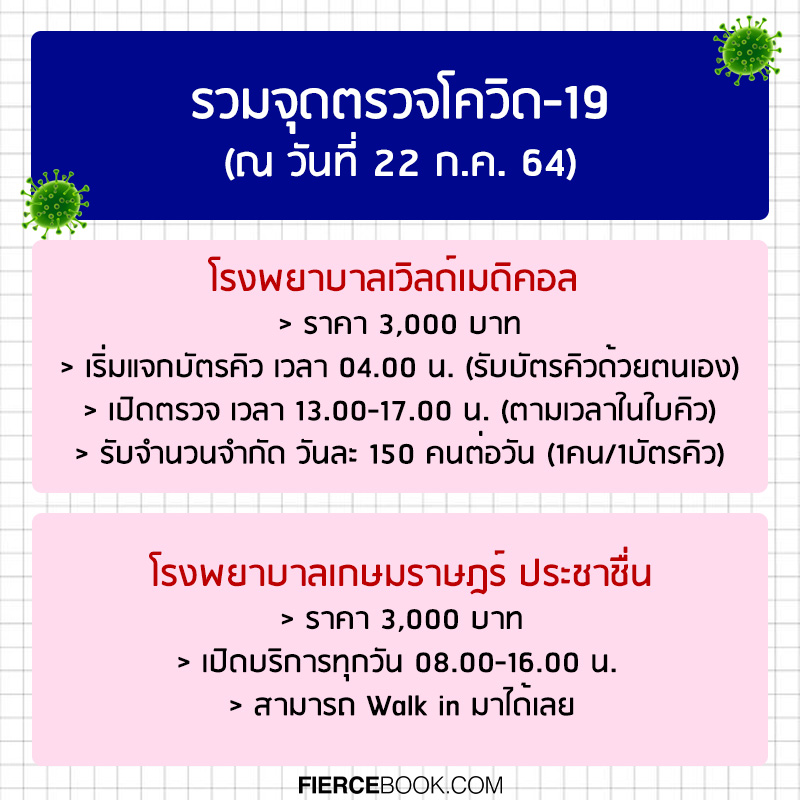 Lifestyle, Health, COVID-19, โควิด-19, หาเตียง, เบอร์โทรฉุกเฉิน, ตรวจโควิด, ผติดเชื้อโควิด, Home Idsolation, ดูแลตัวเองที่บ้าน, รักษาตัว, กินยา, ฟ้าทะลายโจร, รักษาตัว, หารถพยาบาล, เบอร์โทร, กรมการแพทย์, สถาบันการแพทย์ฉุกเฉินแห่งชาติ, สำนักงานประกันสุขภาพแห่งชาติ, สปสช., ศูนย์บริการแพทย์ฉุกเฉิน (ศูนย์เอราวัณ)