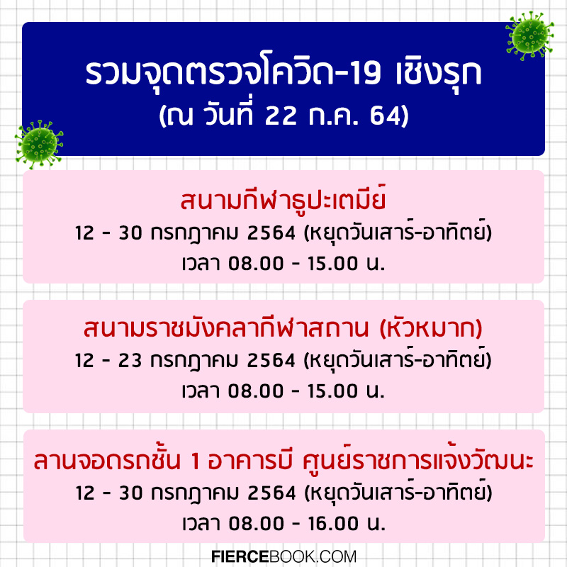 Lifestyle, Health, COVID-19, โควิด-19, หาเตียง, เบอร์โทรฉุกเฉิน, ตรวจโควิด, ผติดเชื้อโควิด, Home Idsolation, ดูแลตัวเองที่บ้าน, รักษาตัว, กินยา, ฟ้าทะลายโจร, รักษาตัว, หารถพยาบาล, เบอร์โทร, กรมการแพทย์, สถาบันการแพทย์ฉุกเฉินแห่งชาติ, สำนักงานประกันสุขภาพแห่งชาติ, สปสช., ศูนย์บริการแพทย์ฉุกเฉิน (ศูนย์เอราวัณ)