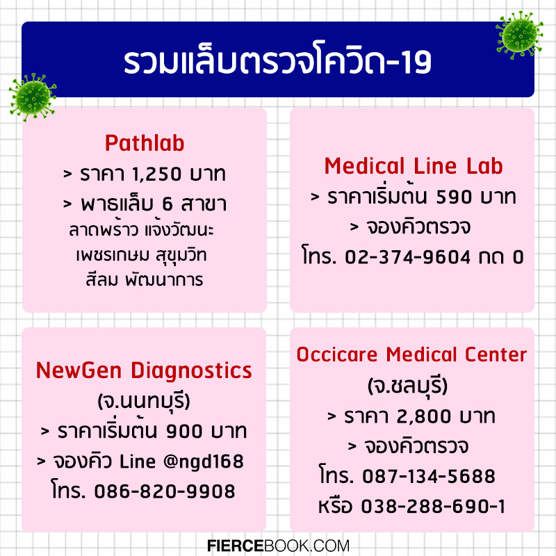 Lifestyle, Health, COVID-19, โควิด-19, หาเตียง, เบอร์โทรฉุกเฉิน, ตรวจโควิด, ผติดเชื้อโควิด, Home Idsolation, ดูแลตัวเองที่บ้าน, รักษาตัว, กินยา, ฟ้าทะลายโจร, รักษาตัว, หารถพยาบาล, เบอร์โทร, กรมการแพทย์, สถาบันการแพทย์ฉุกเฉินแห่งชาติ, สำนักงานประกันสุขภาพแห่งชาติ, สปสช., ศูนย์บริการแพทย์ฉุกเฉิน (ศูนย์เอราวัณ)