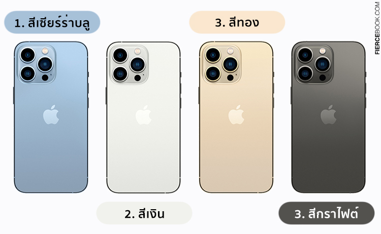 Lifestyle, iPhone13, iPhone13 mini, iPhone13 Pro, iPhone13 Pro Max, ไอโฟน, วางจำหน่าย, สรุป, ฟีเจอร์, กล้อง, ถ่ายภาพ, ถ่ายวิดีโอ, ราคา, เท่าไร, ขายเมื่อไร, ไอโฟน 13, สมาร์ทโฟน, โทรศัพท์