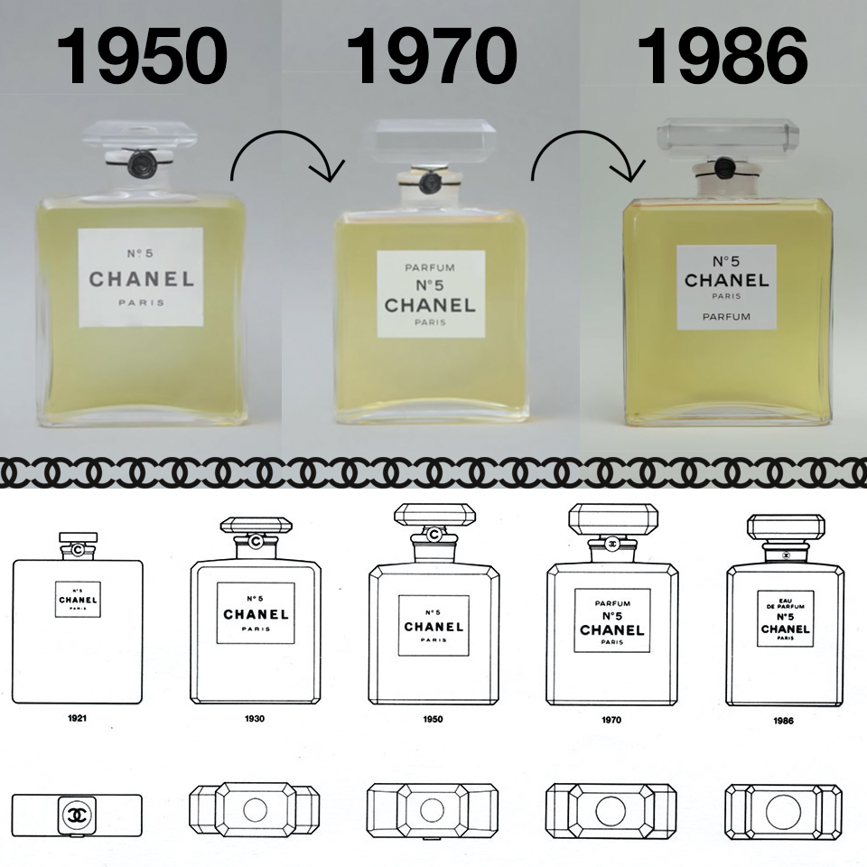 Beauty, CHANEL, CHANEL N°5, น้ำหอม, ประวัติ, ความเป็นมา, ที่มา, ทำไมชื่อ N°5, หมายเลข 5, Coco Chanel, ฝรั่งเศส, น้ำหอมฝรั่งเศส, Ernest Beaux, นักปรุงน้ำหอม, แรงบันดาลใจ, กำเนิด N°5