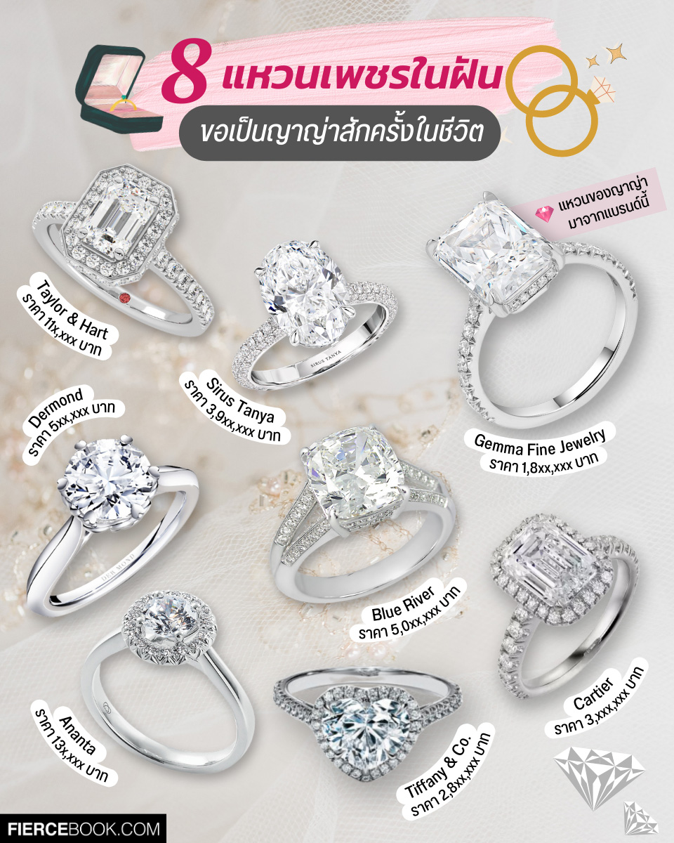 Fashion, แหวน, แหวนเพชร, แหวนหมั้น, แหวนแต่งงาน, ขอแต่งงาน, ร้านเพชร, เครื่องเพชร, เครื่องประดับ, ณเดชน์, ญาญ่า, ร้านจิวเวลรี่, Dermond Princess Modern, Sirus Tanya The Classic Oval Diamond Engagement Ring, Ananta Classic Halo Band Solitaire, Tiffany & Co. Heart-shaped Halo Engagement Ring with a Diamond Platinum Band, Cartier Destinee Solitaire, Taylor&Hart Elixir, Gemma Fine Jewelry 3ct Radiant Diamond Ring, Blue River Cushion Diamond Ring