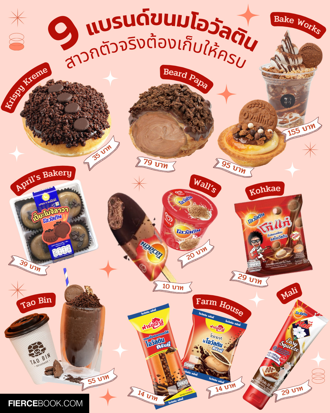 Lifestyle, ขนม, โอวัลติน, รสชาติ, Ovaltine, อาหาร, ของหวาน, เครื่องดื่ม, ไอศกรีม, Krispy Kreme Ovaltine Overload, Beard Papa Eclair Ovaltine Flake, April’s Bakery เปี๊ยะโมจิลาวา รสโอวัลติน, มะลิ โอวัลติน Easy Squeeze, วอลล์ แพดเดิลป๊อป โอวัลติน, วอลล์ คัพ โอวัลติน, ฟาร์มเฮ้าส์ ขนมปังฮอตดอกไส้โอวัลตินครันชี่, ฟาร์มเฮ้าส์ โดรายากิไส้โอวันตินครันชี่, เต่าบิน โอวัลตินปั่นภูเขาไฟ, โก๋แก่ ถั่วลิสงเคลือบ รสโอวัลติน, Bake Works Ovaltine Cookies Soft Serve, Bake Works Ovaltine Biscuit Cheese Tart