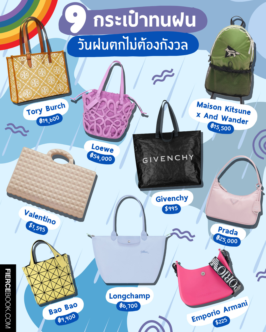 Fashion, กระเป๋า, หน้าฝน, กระเป๋ายาง, กระเป๋า PVC, กระเป๋าทนฝน, โดนละอองน้ำได้, แบรนด์เนม, ไม่หนัง, Tory Burch T Monogram TPU Small Tote, Bao Bao Issey Miyake Lucent Boxy, Valentino Le Troisième Rubber Shopping Bag, Emporio Armani Recycled PVC Gummy Bag, Loewe Anagram inflated basket in light foam rubber, Givenchy G-shopper bag in technical fibre, Longchamp Le Pliage Green Shoulder Bag, Prada Re-Nylon Prada Re-Edition 2000 mini-bag, Maison Kitsune x And Wander Backpack