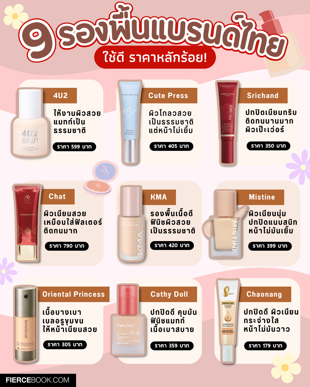 Beauty Items, รองพื้น, แบรนด์ไทย, ใช้ดี, ราคาดี, ถูกและดี, ไม่แพง, หลักร้อย, ปกปิด, ติดทน, กันน้ำ, คุมมัน, 4U2 Pro Skin Longwear Foundation, Cute Press Evory Snow Ultralight Foundation, Srichand Super Coverage Always Matte Foundation, CHAT Professional Foundation, KMA Water Resist Liquid Foundation, Mistine Semi Matte Velvet Liquid Foundation, Oriental Princess Beneficial Ultimate Coverage Liquid Foundation, Cathy Doll Cover Matte Foundation, Chaonang Radiance Skin Foundation