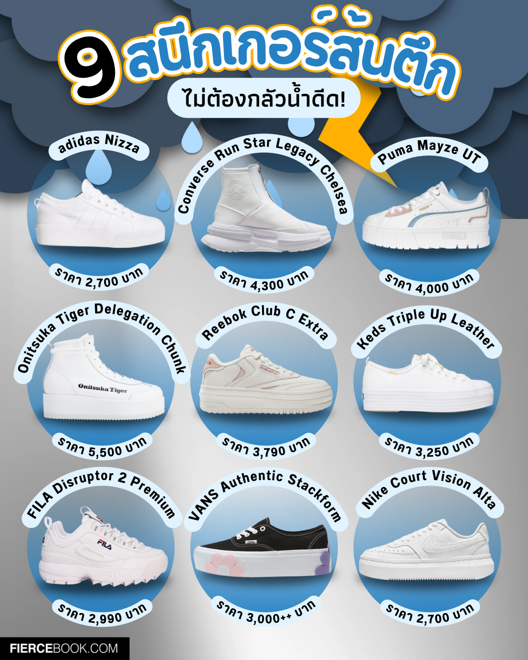 Fashion, Sneakers, shoes, รองเท้า, ส้นตึก, ส้นหนา, พื้นหนา, หน้าฝน, ฤดูฝน, สนีกเกอร์, adidas Nizza, Converse Run Star Legacy Chelsea, Puma Mayze UT, Onitsuka Tiger Delegation Chunk W Hi, Reebok Club C Extra, Keds Triple Up Leather, FILA Disruptor 2 Premium, VANS Authentic Stackform Osf Shoe, Nike Court Vision Alta