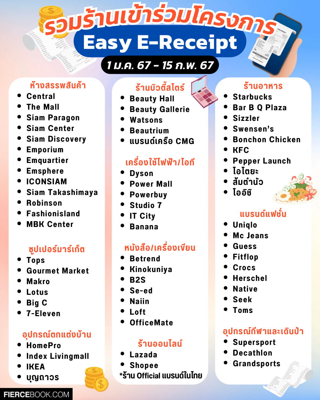 Lifestyle, โครงการ, Easy e-Receipt 2567, ลดหย่อยภาษี, 2567, ใบเสร็จ, ใบกำกับภาษี, อิเล็กทรอนิกส์, ร้านค้า, เข้าร่วม, ห้างสรรพสินค้า, ซูปเปอร์มาร์เก็ต