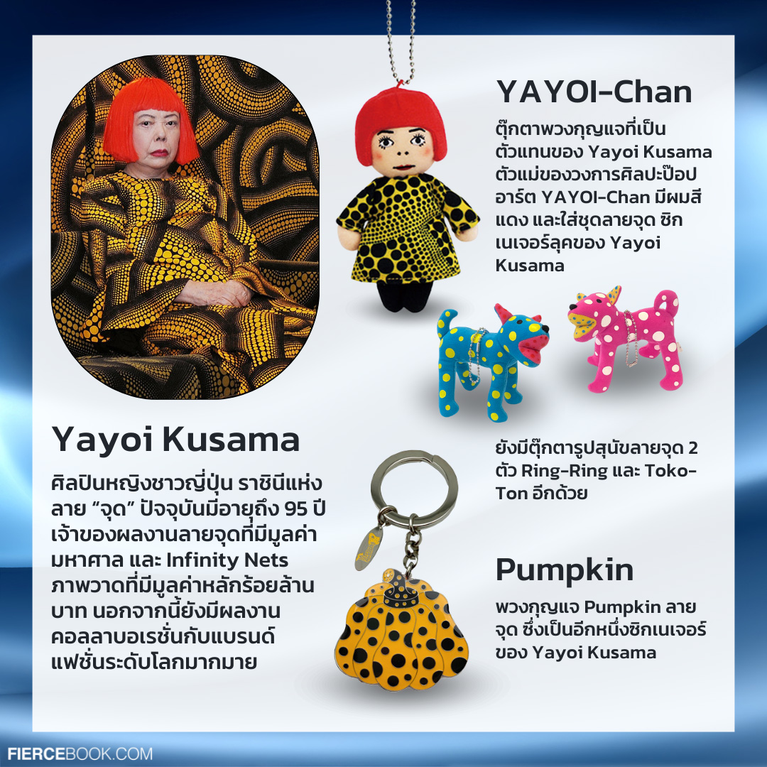 Lifestyle, Art toy, Artist, ศิลปิน, เจ้าของผลงาน, ต้นกำเนิด, ตุ๊กตา, อาร์ตทอยสุดฮิต, Yayoi Kusama, YAYOI-Chan, บริษัท Sekiguchi, Monchhichi, Takashi Murakami, Murakami Flower, Kasing Lung, Labubu, Kenny Wong, Molly, Molly, มด นิสา ศรีคำดี, Crybaby