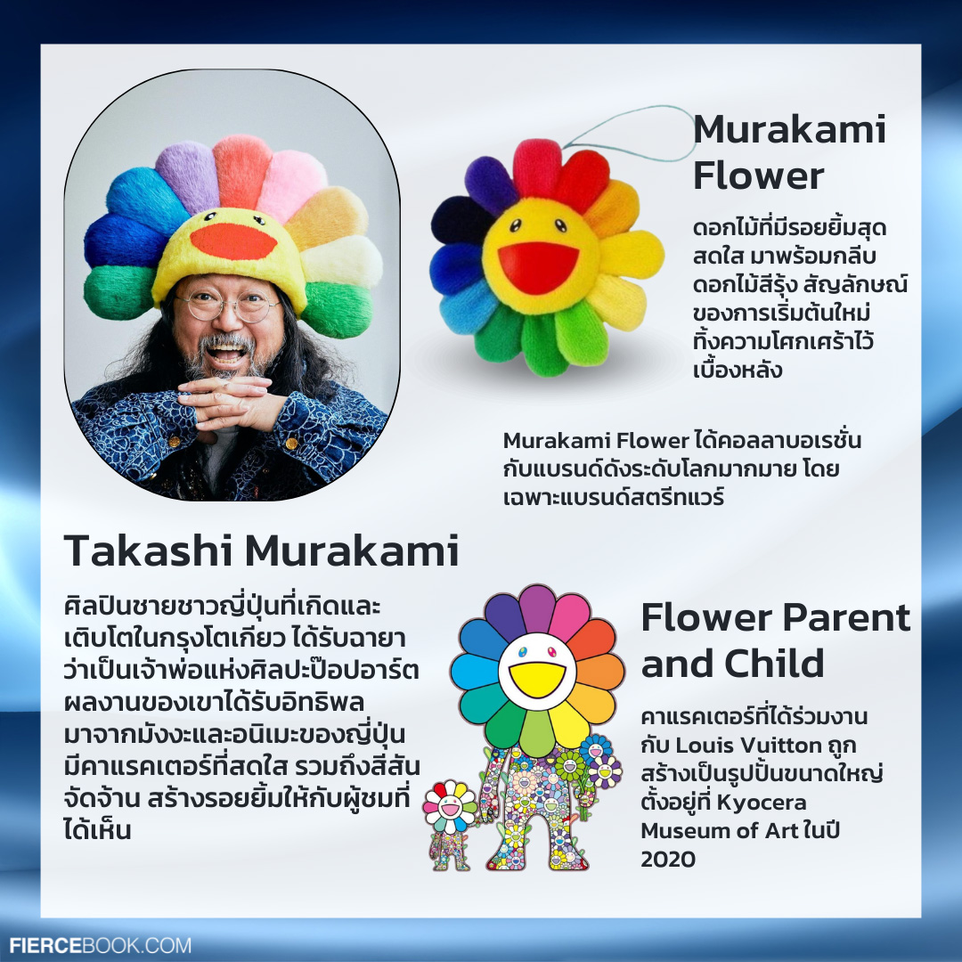 Lifestyle, Art toy, Artist, ศิลปิน, เจ้าของผลงาน, ต้นกำเนิด, ตุ๊กตา, อาร์ตทอยสุดฮิต, Yayoi Kusama, YAYOI-Chan, บริษัท Sekiguchi, Monchhichi, Takashi Murakami, Murakami Flower, Kasing Lung, Labubu, Kenny Wong, Molly, Molly, มด นิสา ศรีคำดี, Crybaby