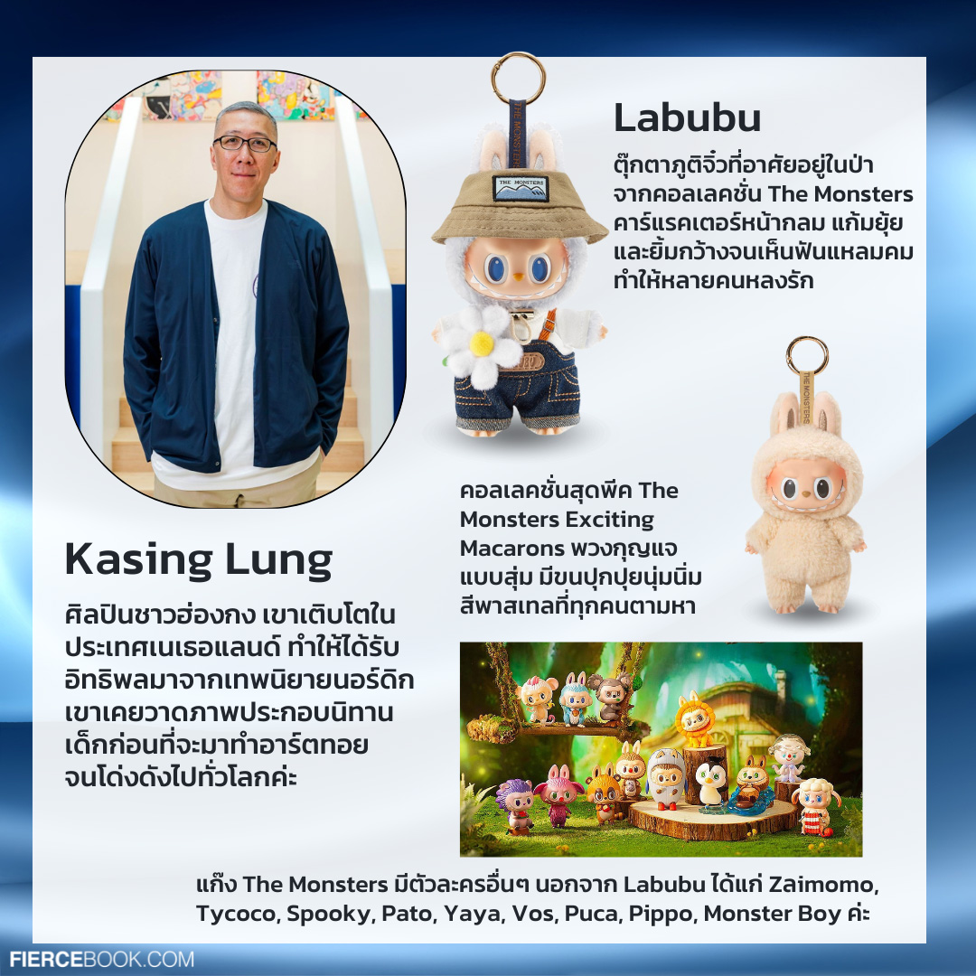 Lifestyle, Art toy, Artist, ศิลปิน, เจ้าของผลงาน, ต้นกำเนิด, ตุ๊กตา, อาร์ตทอยสุดฮิต, Yayoi Kusama, YAYOI-Chan, บริษัท Sekiguchi, Monchhichi, Takashi Murakami, Murakami Flower, Kasing Lung, Labubu, Kenny Wong, Molly, Molly, มด นิสา ศรีคำดี, Crybaby
